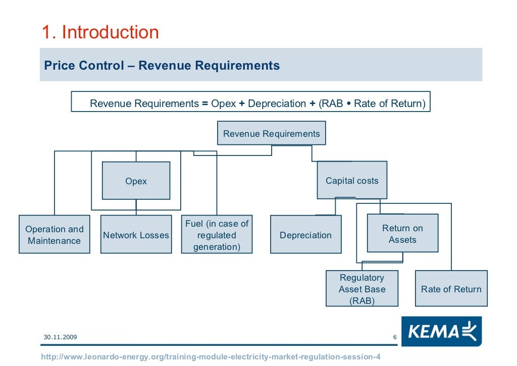 Electricity Markets Regulation Lesson 4 Regulatory Asset Base