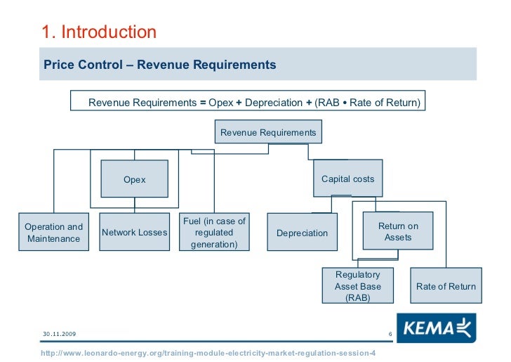 Electricity Markets Regulation Lesson 4 Regulatory Asset Base