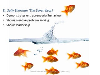 En Sally Sherman (The Seven Keys)
• Demonstrates entrepreneurial behaviour
• Shows creative problem solving
• Shows leadership

Crowdale.com - Key Account Management (KAM201401-4)

 