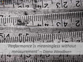 ‘Performance is meaningless without
measurement’ – Diana Woodburn
Crowdale.com - Key Account Management (KAM201401-4)

 