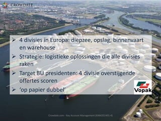  4 divisies in Europa: diepzee, opslag, binnenvaart
en warehouse
 Strategie: logistieke oplossingen die alle divisies
raken
 Target BU presidenten: 4 divisie overstijgende
offertes scoren
 ‘op papier dubbel’

Crowdale.com - Key Account Management (KAM201401-4)

 