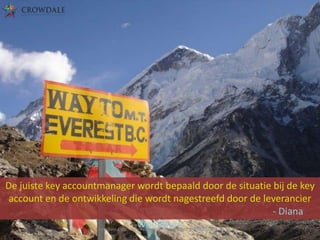 De juiste key accountmanager wordt bepaald door de situatie bij de key
account en de ontwikkeling die wordt nagestreefd door de leverancier
- Diana
Woodburn
Crowdale.com - Key Account Management (KAM201401-4)

 