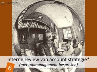 Interne review van account strategie*
(met topmanagement bespreken)
Crowdale.com - Key Account Management (KAM201401-4)

 