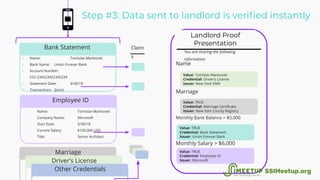 Landlord Proof
Presentation
Name
Marriage
Monthly Bank Balance > $5,000
Monthly Salary > $6,000
You are sharing the following
information
Value: Tomislav Markovski
Credential: Driver’s License
Issuer: New York DMV
Value: TRUE
Credential: Marriage Certiﬁcate
Issuer: New York County Registry
Value: TRUE
Credential: Bank Statement
Issuer: Union Forever Bank
Value: TRUE
Credential: Employee ID
Issuer: Microsoft
o Name: Tomislav Markovski
o Bank Name: Union Forever Bank
o Account Number:
532-234523452345234
o Statement Date: 4/30/19
o Transactions: {json}
Bank Statement
Employee ID
o Name: Tomislav Markovski
o Company Name: Microsoft
o Start Date: 5/30/18
o Current Salary: $150,000 USD
o Title: Senior Architect
Marriage
CertiﬁcateDriver’s License
Other Credentials
Step #3: Data sent to landlord is veriﬁed instantly
Claim
s
SSIMeetup.org
 