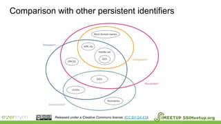 Comparison with other persistent identifiers
SSIMeetup.orgReleased under a Creative Commons license. (CC BY-SA 4.0).
 