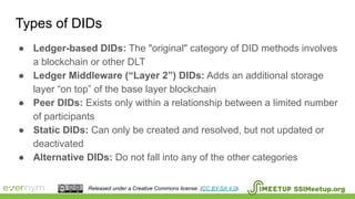 Types of DIDs
SSIMeetup.orgReleased under a Creative Commons license. (CC BY-SA 4.0).
● Ledger-based DIDs: The "original" category of DID methods involves
a blockchain or other DLT
● Ledger Middleware (“Layer 2”) DIDs: Adds an additional storage
layer “on top” of the base layer blockchain
● Peer DIDs: Exists only within a relationship between a limited number
of participants
● Static DIDs: Can only be created and resolved, but not updated or
deactivated
● Alternative DIDs: Do not fall into any of the other categories
 