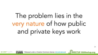 24
SSIMeetup.orgReleased under a Creative Commons license. (CC BY-SA 4.0).
 