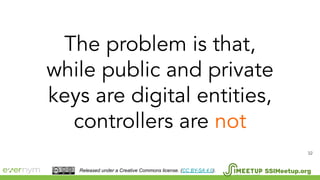 32
SSIMeetup.orgReleased under a Creative Commons license. (CC BY-SA 4.0).
 