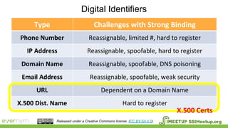 Digital Identifiers
Type Challenges with Strong Binding
Phone Number Reassignable, limited #, hard to register
IP Address Reassignable, spoofable, hard to register
Domain Name Reassignable, spoofable, DNS poisoning
Email Address Reassignable, spoofable, weak security
URL Dependent on a Domain Name
X.500 Dist. Name Hard to register
X.500 Certs
SSIMeetup.orgReleased under a Creative Commons license. (CC BY-SA 4.0).
 