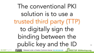 50
SSIMeetup.orgReleased under a Creative Commons license. (CC BY-SA 4.0).
 