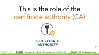 51
SSIMeetup.orgReleased under a Creative Commons license. (CC BY-SA 4.0).
 