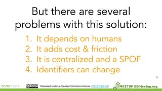 53
SSIMeetup.orgReleased under a Creative Commons license. (CC BY-SA 4.0).
 