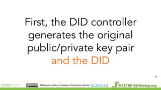 66
SSIMeetup.orgReleased under a Creative Commons license. (CC BY-SA 4.0).
 