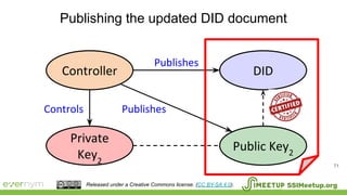 Publishing the updated DID document
71
DID
Private
Key2
Public Key2
Controls Publishes
Controller
Publishes
SSIMeetup.orgReleased under a Creative Commons license. (CC BY-SA 4.0).
 