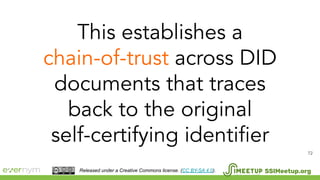 72
SSIMeetup.orgReleased under a Creative Commons license. (CC BY-SA 4.0).
 