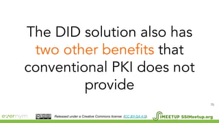 75
SSIMeetup.orgReleased under a Creative Commons license. (CC BY-SA 4.0).
 