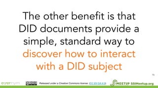 79
SSIMeetup.orgReleased under a Creative Commons license. (CC BY-SA 4.0).
 