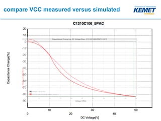 compare VCC measured versus simulated
 