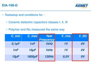 EIA-198-D
• Testsetup and conditions for :  
• Ceramic dielectric capacitors classes I, II, III 
• Polymer and Alu measured the same way
C_min C_max Test
Frequency
V_rms V_DC
0,1pF 1nF 1kHz 1V 0V
1nF 10µF 1kHz 1V 0V
10µF 1800µF 120Hz 0,5V 0V
 
