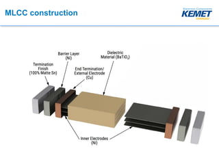MLCC construction
 