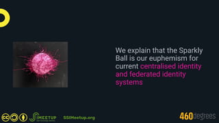 We explain that the Sparkly
Ball is our euphemism for
current centralised identity
and federated identity
systems
SSIMeetu...