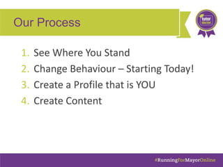 Our Process
1. See Where You Stand
2. Change Behaviour – Starting Today!
3. Create a Profile that is YOU
4. Create Content
 