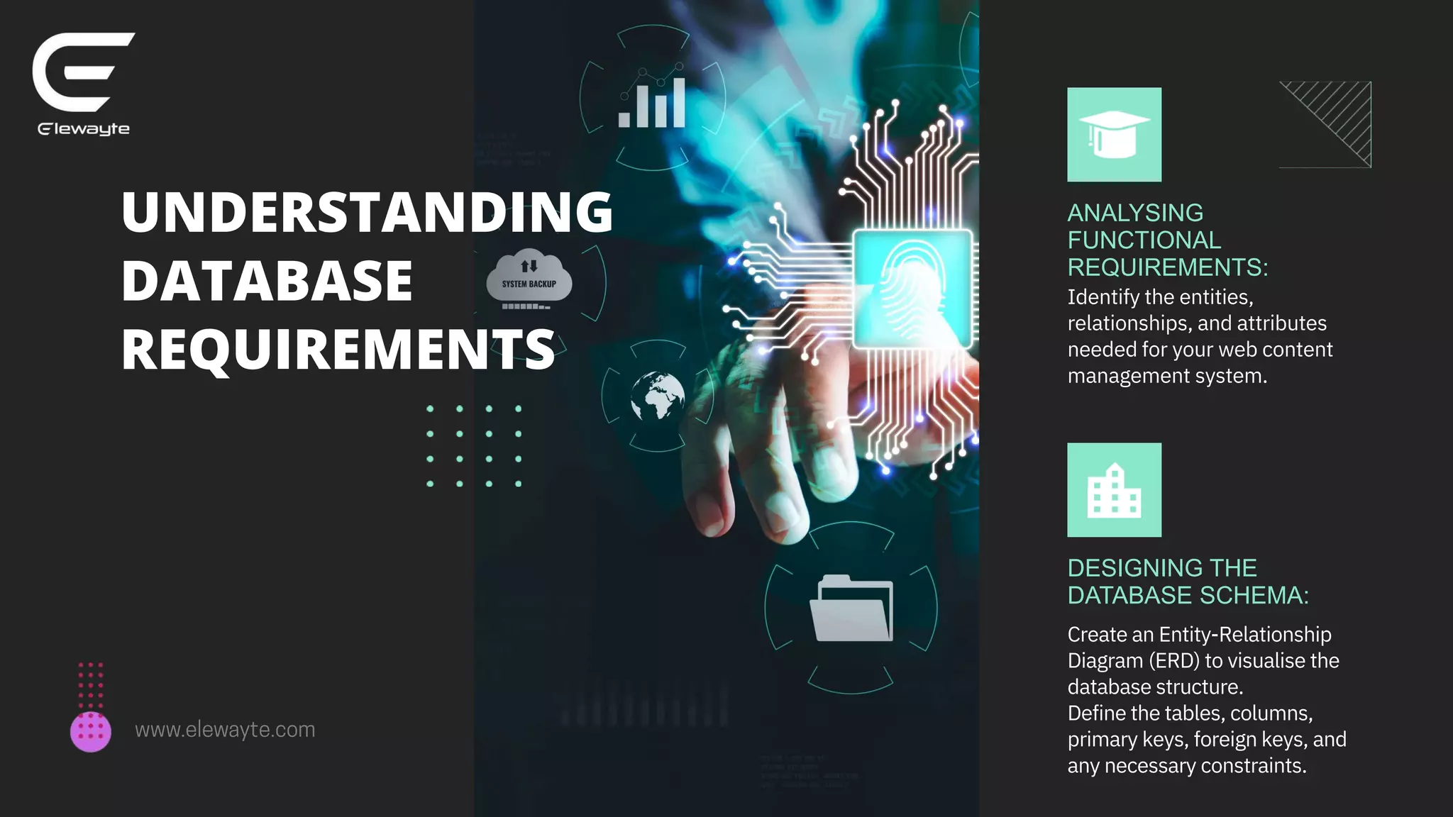 UNDERSTANDING
DATABASE
REQUIREMENTS
Identify the entities,
relationships, and attributes
needed for your web content
management system.
ANALYSING
FUNCTIONAL
REQUIREMENTS:
Create an Entity-Relationship
Diagram (ERD) to visualise the
database structure.
Define the tables, columns,
primary keys, foreign keys, and
any necessary constraints.
DESIGNING THE
DATABASE SCHEMA:
 