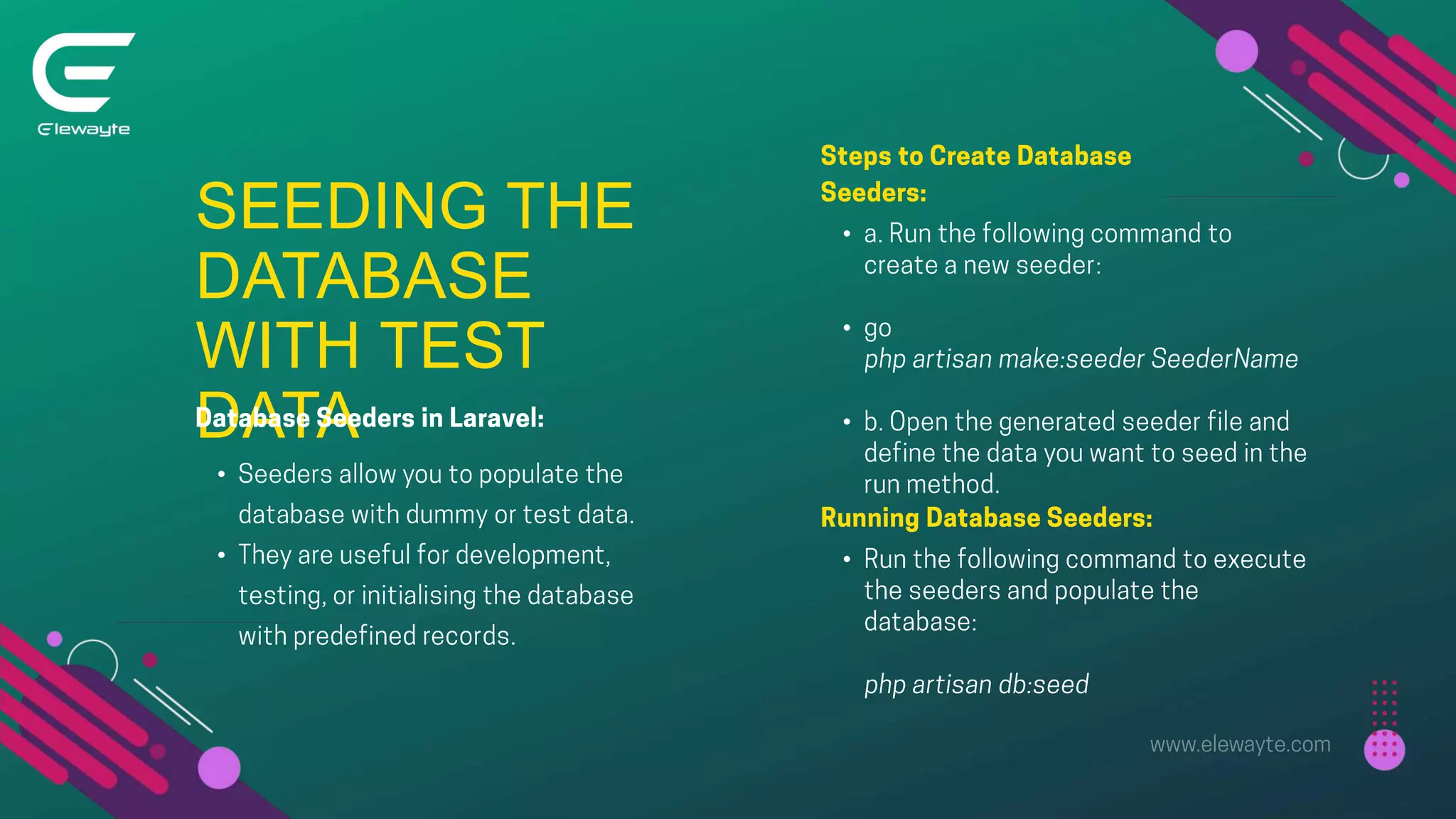 SEEDING THE
DATABASE
WITH TEST
DATA
•
•
•
•
•
•
 