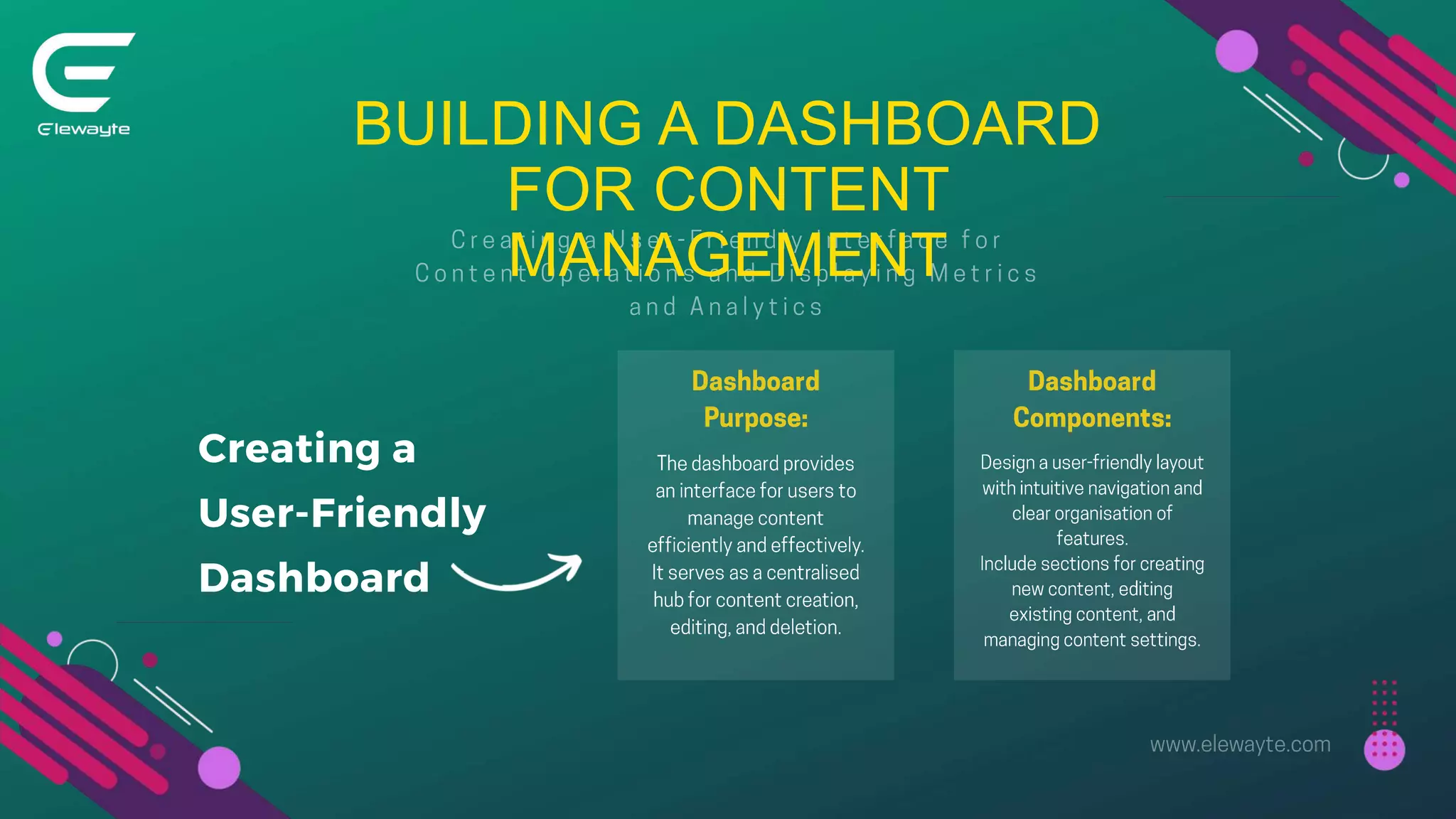 BUILDING A DASHBOARD
FOR CONTENT
MANAGEMENT
Creating a
User-Friendly
Dashboard
 