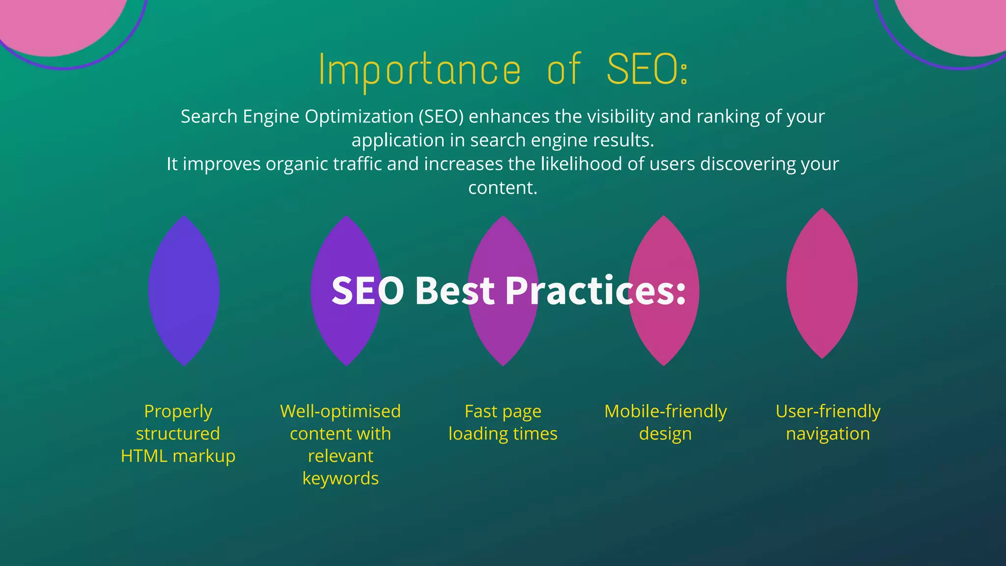 SEO Best Practices:
Importance of SEO:
Properly
structured
HTML markup
Search Engine Optimization (SEO) enhances the visibility and ranking of your
application in search engine results.
It improves organic traffic and increases the likelihood of users discovering your
content.
Well-optimised
content with
relevant
keywords
Fast page
loading times
Mobile-friendly
design
User-friendly
navigation
 
