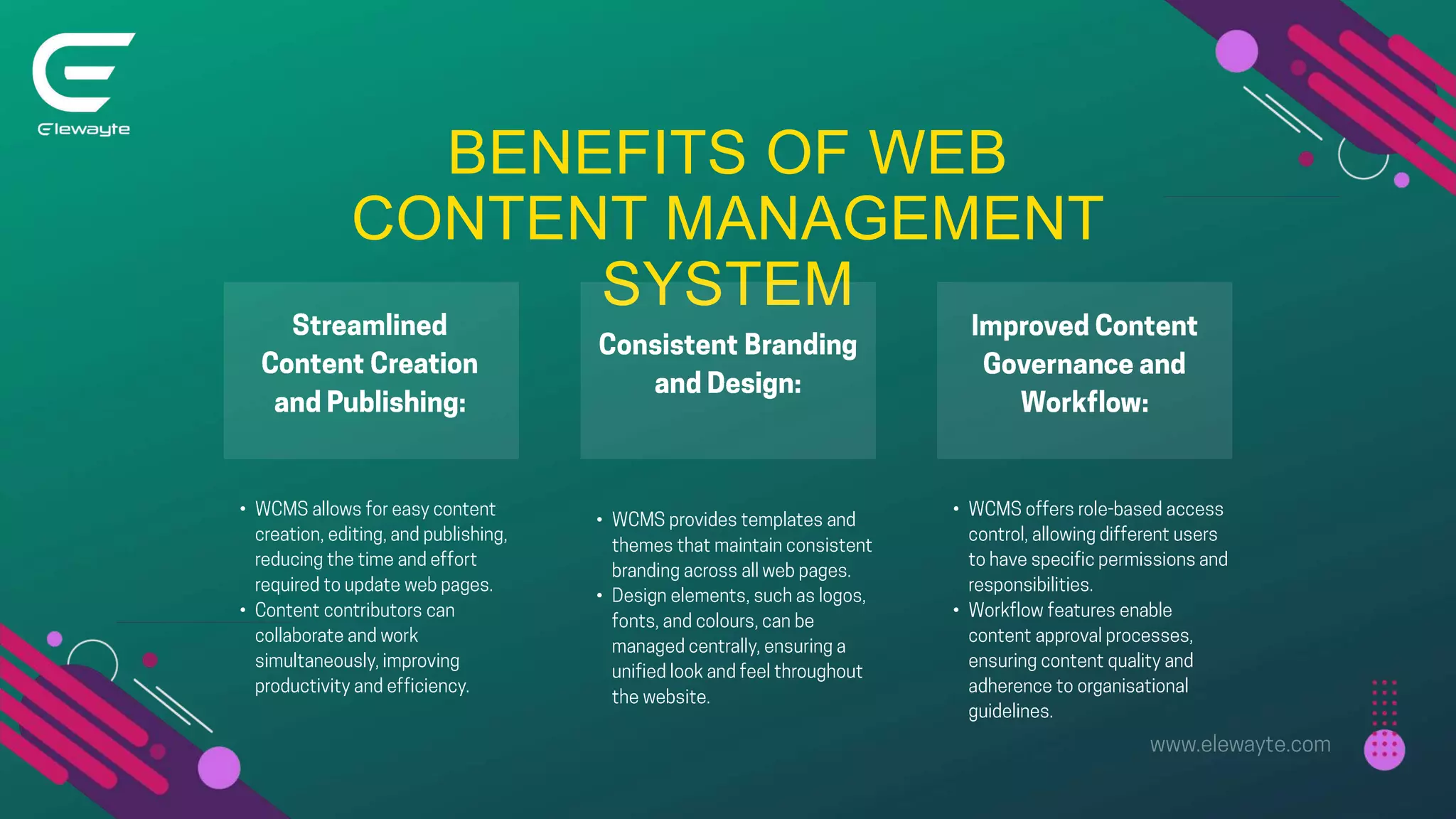 BENEFITS OF WEB
CONTENT MANAGEMENT
SYSTEM
•
•
•
•
•
•
 