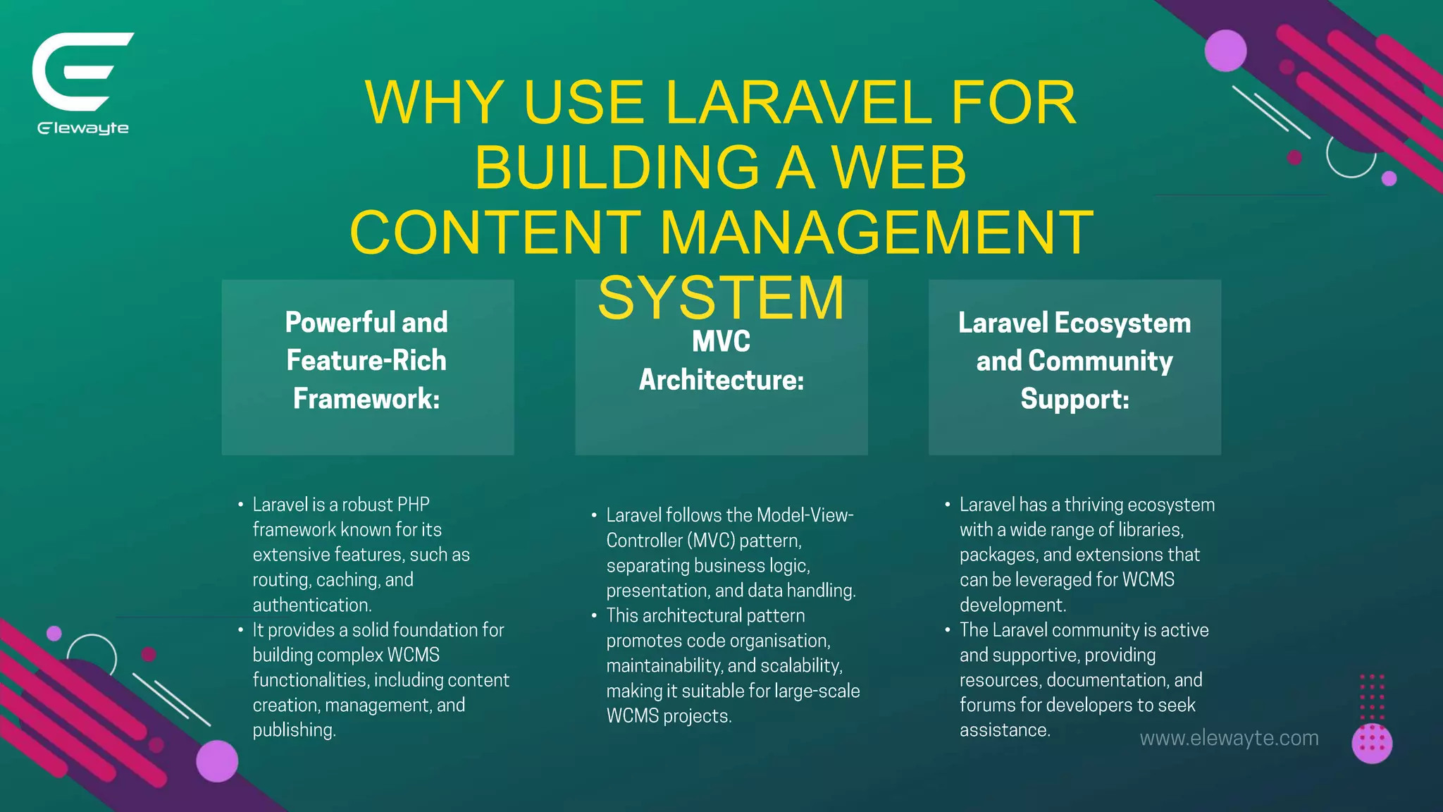 WHY USE LARAVEL FOR
BUILDING A WEB
CONTENT MANAGEMENT
SYSTEM
•
•
•
•
•
•
 