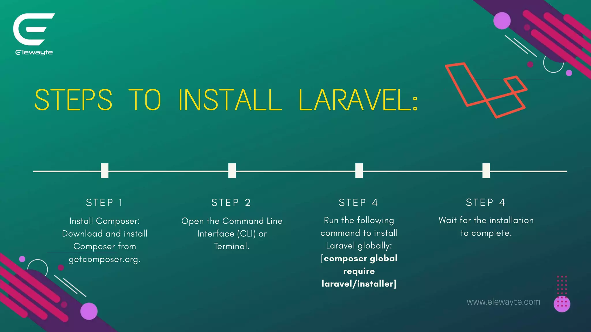 STEPS TO INSTALL LARAVEL:
 