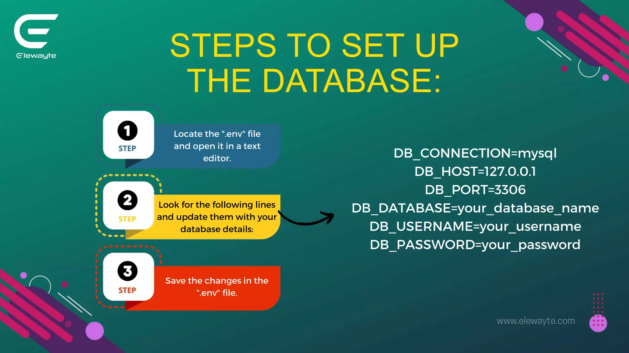 STEPS TO SET UP
THE DATABASE:
Locate the ".env" file
and open it in a text
editor.
Look for the following lines
and update them with your
database details:
Save the changes in the
".env" file.
DB_CONNECTION=mysql
DB_HOST=127.0.0.1
DB_PORT=3306
DB_DATABASE=your_database_name
DB_USERNAME=your_username
DB_PASSWORD=your_password
 