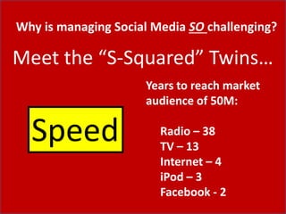 Speed
Meet the “S-Squared” Twins…
Years to reach market
audience of 50M:
Radio – 38
TV – 13
Internet – 4
iPod – 3
Facebook...