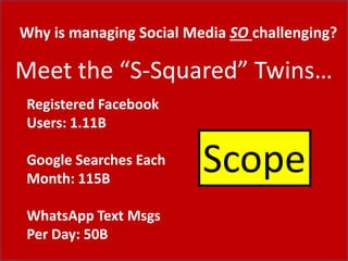 Scope
Meet the “S-Squared” Twins…
Registered Facebook
Users: 1.11B
Google Searches Each
Month: 115B
WhatsApp Text Msgs
Per...
