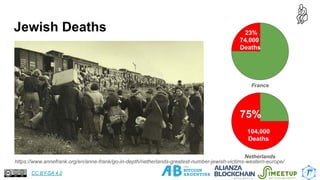 75%
104,000
Deaths
Jewish Deaths
19
Netherlands
23%
74,000
Deaths
https://www.annefrank.org/en/anne-frank/go-in-depth/netherlands-greatest-number-jewish-victims-western-europe/
France
CC BY-SA 4.0
 