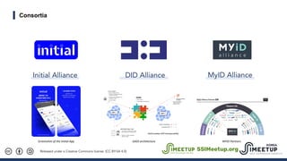 Released under a Creative Commons license. (CC-BY-SA 4.0)
Consortia
Initial Alliance DID Alliance MyID Alliance
SSIMeetup....