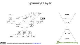 Spanning Layer
Released under a Creative Commons license. (CC BY-SA 4.0). SSIMeetup.org
 