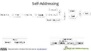 Self-Addressing
Released under a Creative Commons license. (CC BY-SA 4.0). SSIMeetup.org
 