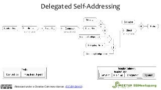 Delegated Self-Addressing
Released under a Creative Commons license. (CC BY-SA 4.0). SSIMeetup.org
 