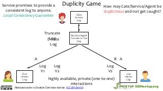 Duplicity Game
Cate
Controller
Log
highly available, private (one-to-one)
interactions
Service/Agent
Controlled by Cate
Lo...