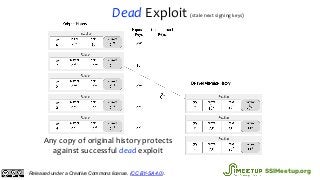 Dead Exploit (stale next signing keys)
Any copy of original history protects
against successful dead exploit
Released unde...
