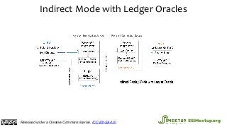 Indirect Mode with Ledger Oracles
Released under a Creative Commons license. (CC BY-SA 4.0). SSIMeetup.org
 