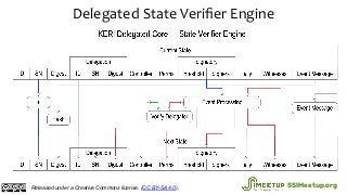 Delegated State Veriﬁer Engine
Released under a Creative Commons license. (CC BY-SA 4.0). SSIMeetup.org
 