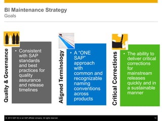 ©2013 SAP AG or an SAP affiliate company. All rights reserved. 
12 
BI Maintenance Strategy Goals 
Quality & Governance 
•...