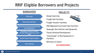 Railroads
State and Local Govs
Government sponsored authorities
and corporations
Interstate compacts (410(a))
Amtrak Reform and Acc. Act of
1997
Limited option freight shippers
Joint Ventures
Design/planning
Freight Rail Facilities
Freight Transfer Facilities
FRA-Regulated Commuter Rail Facilities
Passenger Rail Vehicles and Equipment
Transit-Oriented Development
“Intermodal” or Rail Equipment or
Facilities
Refinance of above
NO OPERATIONS!
BORROWERS PROJECTS
RRIF Eligible Borrowers and Projects
19
 