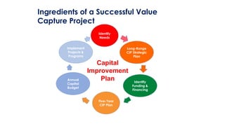 46
Ingredients of a Successful Value
Capture Project
Identify
Needs
Long-Range
CIP Strategic
Plan
Identify
Funding &
Financing
Implement
Projects &
Programs
Annual
Capital
Budget
Five-Year
CIP Plan
Capital
Improvement
Plan
 