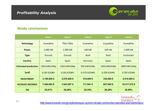 Profitability Analysis



 Study conclusions

                           Case 1            Case 2             Case 3             Case 4             Case 5 

     Technology          Crystalline       Thin film          Crystalline        Crystalline        Crystalline 

       Power              1.000 kW          1.000 kW           100 kW             100 kW            1.000 kW 

        Type               Ground           Ground               Roof               Roof            Suntracker 

       Country              Spain            Spain             Germany             Spain              Spain 

Estimated production   1350 kWh/kWp      1350 kWh/kWp       950 kWh/kWp        1350 kWh/kWp      1890 kWh/kWp

        Tariff          0.265 €/kWh       0.265 €/kWh       0.3723 €/kWh        0.295 €/kWh        0.265 €/kWh

     INVESTMENT          3.190.000 €      2.970.000 €         319.000 €          330.000 €         4.510.000 €

 ACCRUED INCOMES         7.364.683 €      7.643.087 €         717.941 €          847.994 €         10.317.272 €

         TIR               23,07%           26,49%             22,35%             26,39%             22,69%




32
                       http://www.leonardo-energy.org/training-pv-systems-design-construction-operation-and-maintenance
 