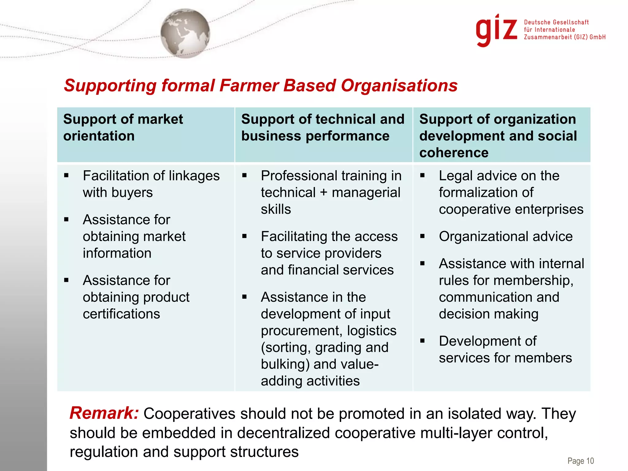 Page 10
Supporting formal Farmer Based Organisations
Support of market
orientation
Support of technical and
business performance
Support of organization
development and social
coherence
 Facilitation of linkages
with buyers
 Assistance for
obtaining market
information
 Assistance for
obtaining product
certifications
 Professional training in
technical + managerial
skills
 Facilitating the access
to service providers
and financial services
 Assistance in the
development of input
procurement, logistics
(sorting, grading and
bulking) and value-
adding activities
 Legal advice on the
formalization of
cooperative enterprises
 Organizational advice
 Assistance with internal
rules for membership,
communication and
decision making
 Development of
services for members
Remark: Cooperatives should not be promoted in an isolated way. They
should be embedded in decentralized cooperative multi-layer control,
regulation and support structures
 
